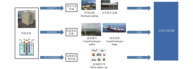芳綸纖維在高壓氫氣長(zhǎng)管拖車中的應(yīng)用