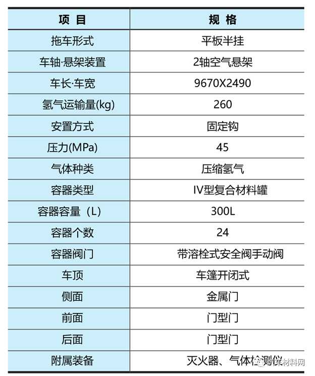 芳綸纖維在高壓氫氣長(zhǎng)管拖車中的應(yīng)用