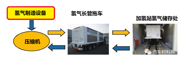 芳綸纖維在高壓氫氣長(zhǎng)管拖車中的應(yīng)用