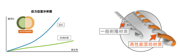 芳綸纖維在高壓氫氣長(zhǎng)管拖車中的應(yīng)用