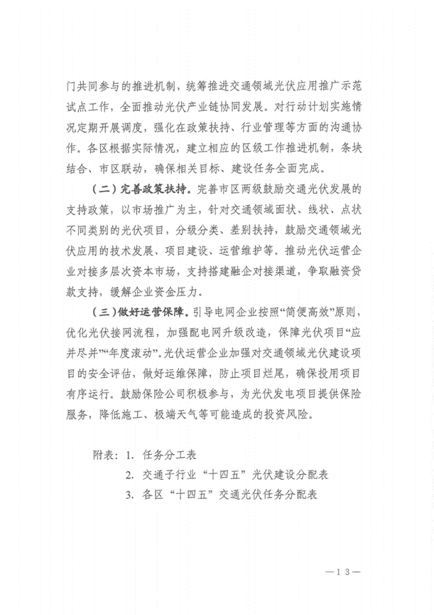 全國首個“光伏+交通”應用方案出臺