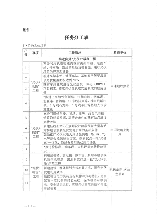 全國首個“光伏+交通”應用方案出臺
