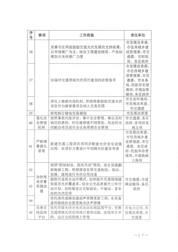 全國首個“光伏+交通”應用方案出臺