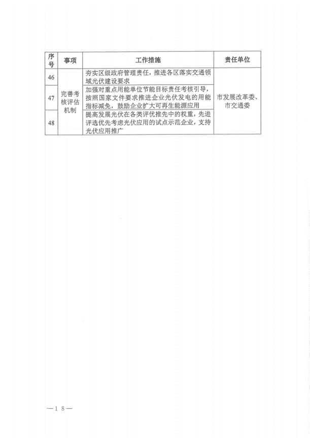 全國首個“光伏+交通”應用方案出臺
