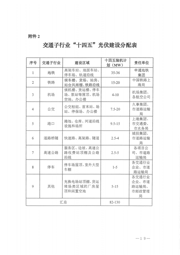 全國首個“光伏+交通”應用方案出臺