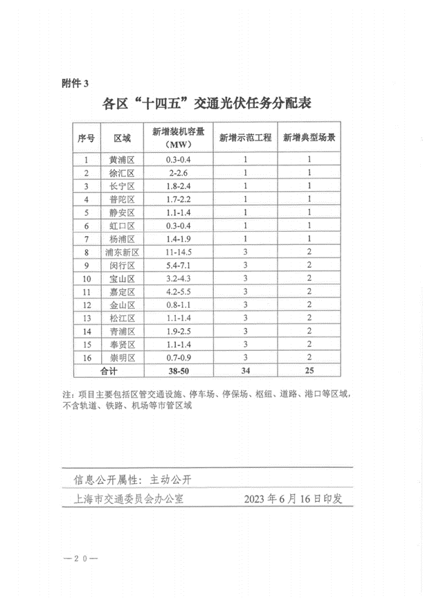 全國首個“光伏+交通”應用方案出臺