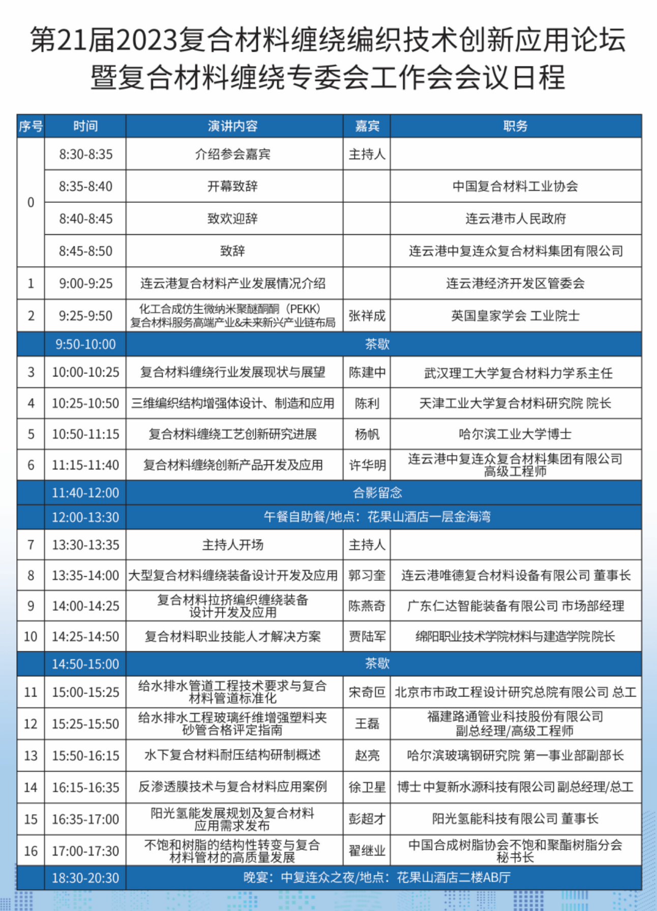 中國復(fù)合材料工業(yè)協(xié)會(huì)秘書長孟弋潔一行前往中復(fù)連眾洽談會(huì)議細(xì)節(jié) 中國復(fù)合材料工業(yè)協(xié)會(huì)秘書長孟弋潔一行前往中復(fù)連眾洽談會(huì)議細(xì)節(jié)
