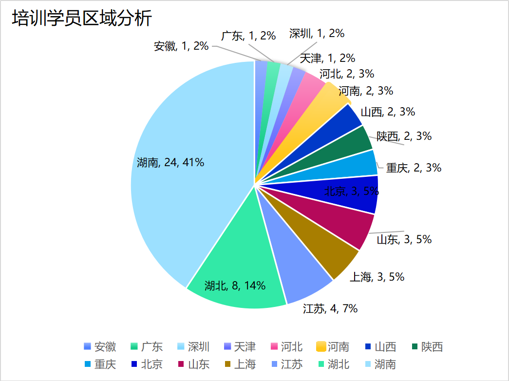 中國復合材料行業員工的素質與實踐能力培訓班圓滿落幕