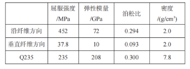 玻璃纖維復合材料的性能與分析