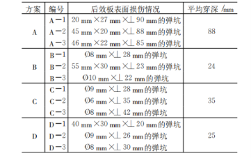 玻璃纖維復合材料的性能與分析