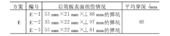玻璃纖維復合材料的性能與分析