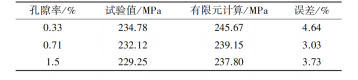 碳纖維復合材料的性能與分析