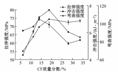 碳纖維復合材料的性能與分析