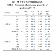 碳纖維復合材料的性能與分析