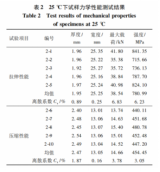 碳纖維復合材料的性能與分析