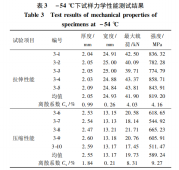 碳纖維復合材料的性能與分析