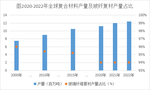 玻璃纖維復合材料的市場與應用