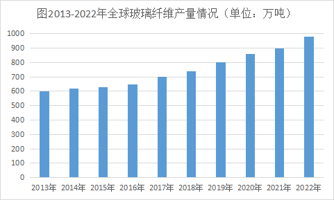 玻璃纖維復合材料的市場與應用