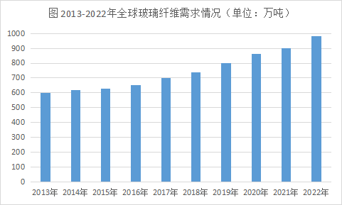 玻璃纖維復合材料的市場與應用