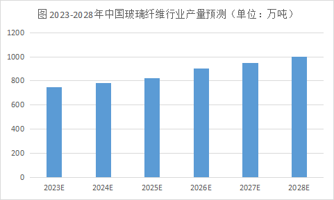 玻璃纖維復合材料的市場與應用