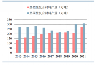 玻璃纖維復合材料的市場與應用