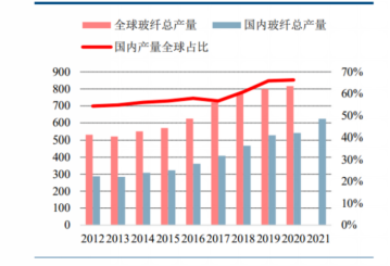 玻璃纖維復合材料的市場與應用
