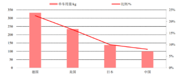 玻璃纖維復合材料的市場與應用