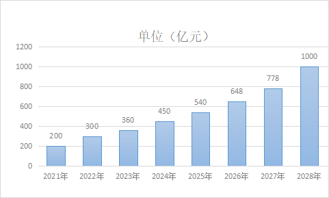 玻璃纖維復合材料的市場與應用