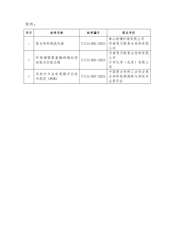 關(guān)于《纖維增強聚氨酯樹脂拉擠成型光伏板邊框》等3項中國復(fù)合材料工業(yè)協(xié)會團體標(biāo)準(zhǔn)立項的通知