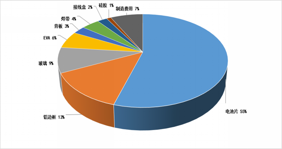 光伏邊框調(diào)研：頭部公司、市占率、發(fā)展趨勢(shì)！