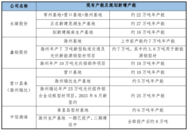 光伏邊框調(diào)研：頭部公司、市占率、發(fā)展趨勢(shì)！