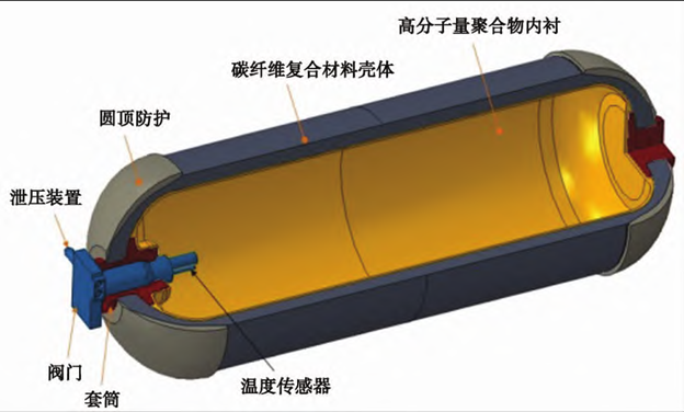 “風光氫電”新能源，都有哪些高分子材料新機遇！