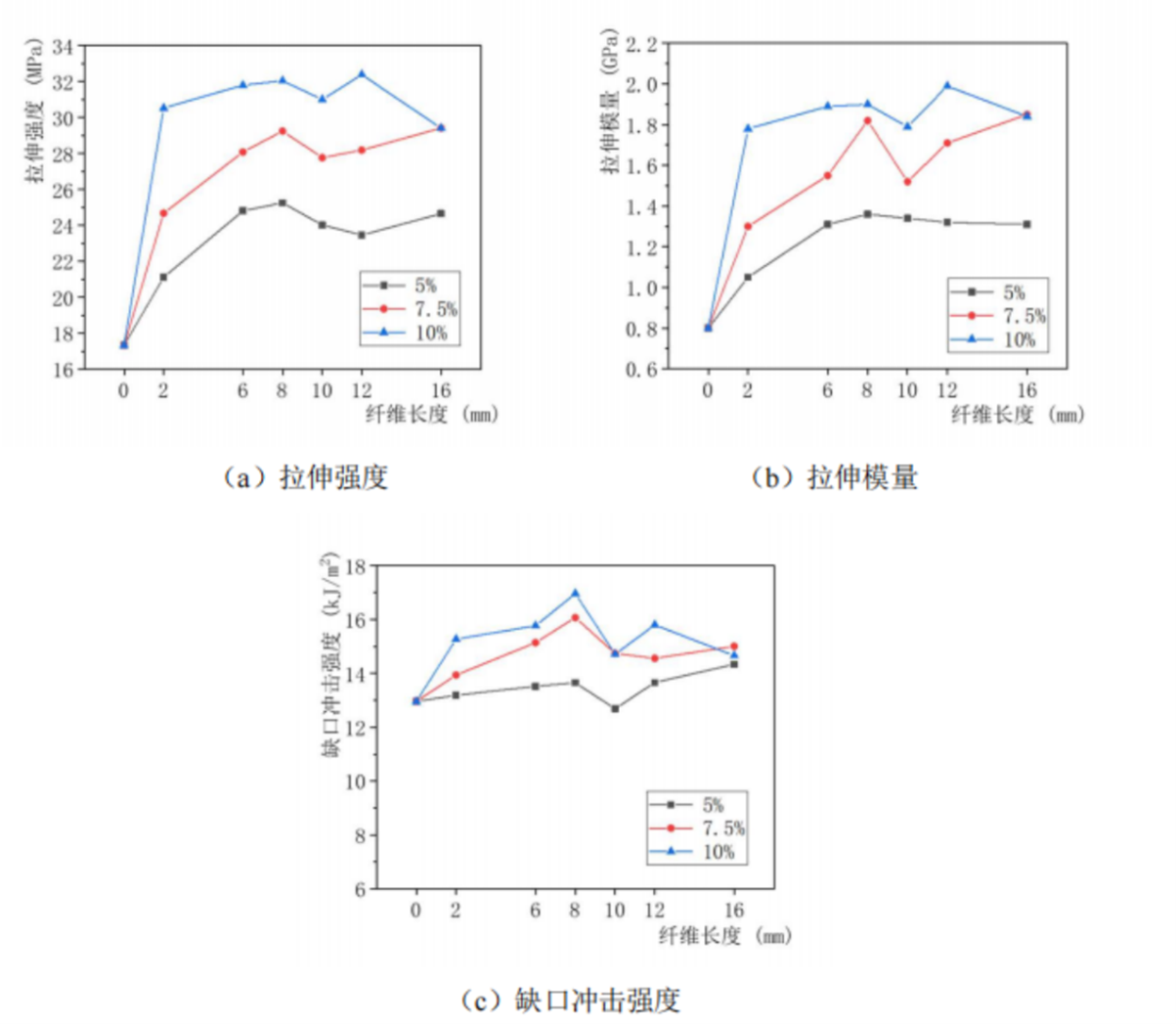 玄武巖復合材料的性能與分析
