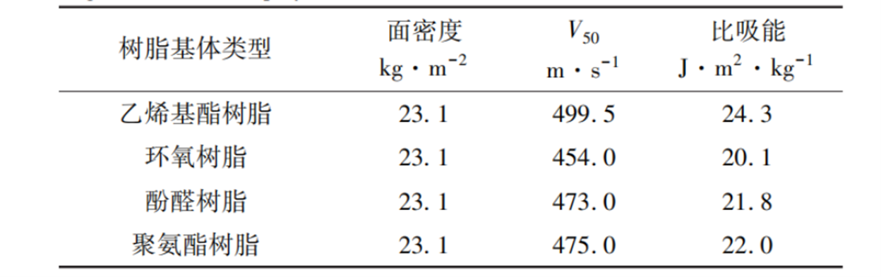 玄武巖復合材料的性能與分析