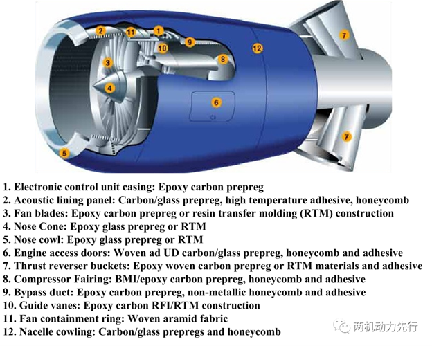 航空發動機樹脂基復合材料的應用