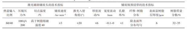 熱塑性復合材料原位成型工藝及關鍵技術