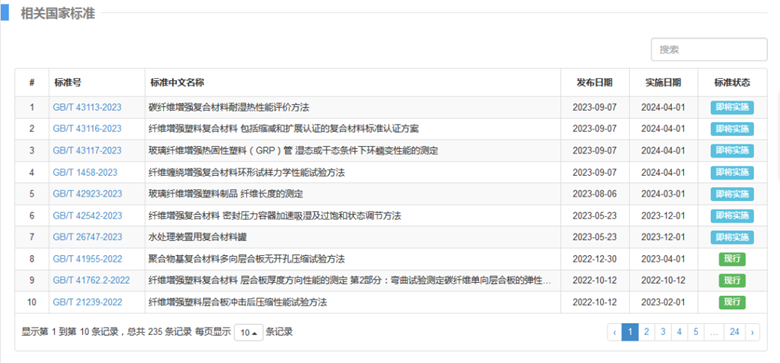 全國纖維增強塑料標準化技術委員會歸口的4項國家標準正式發布