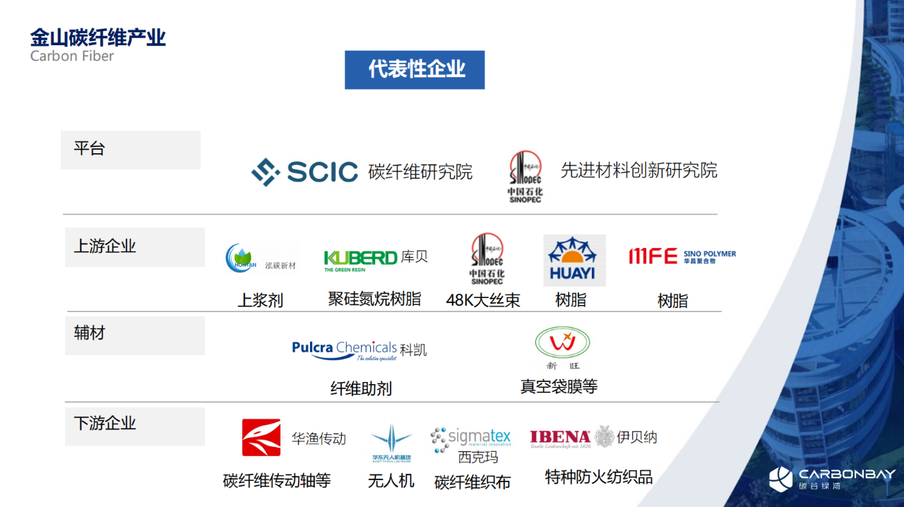 11月16-17日丨發揮1+1＞2的力量——中國復合材料工業協會攜手上海碳谷綠灣產業園共同打造復合材料行業盛會！