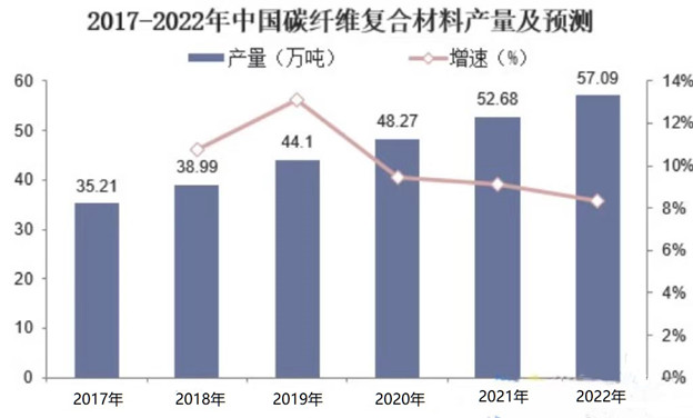 高性能碳纖維產業(yè)技術創(chuàng)新與發(fā)展簡報