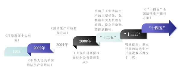 復(fù)合材料行業(yè)清潔生產(chǎn)與循環(huán)經(jīng)濟(jì)研究簡報（上篇）