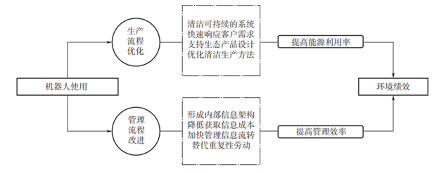 復(fù)合材料行業(yè)清潔生產(chǎn)與循環(huán)經(jīng)濟(jì)研究簡報（上篇）