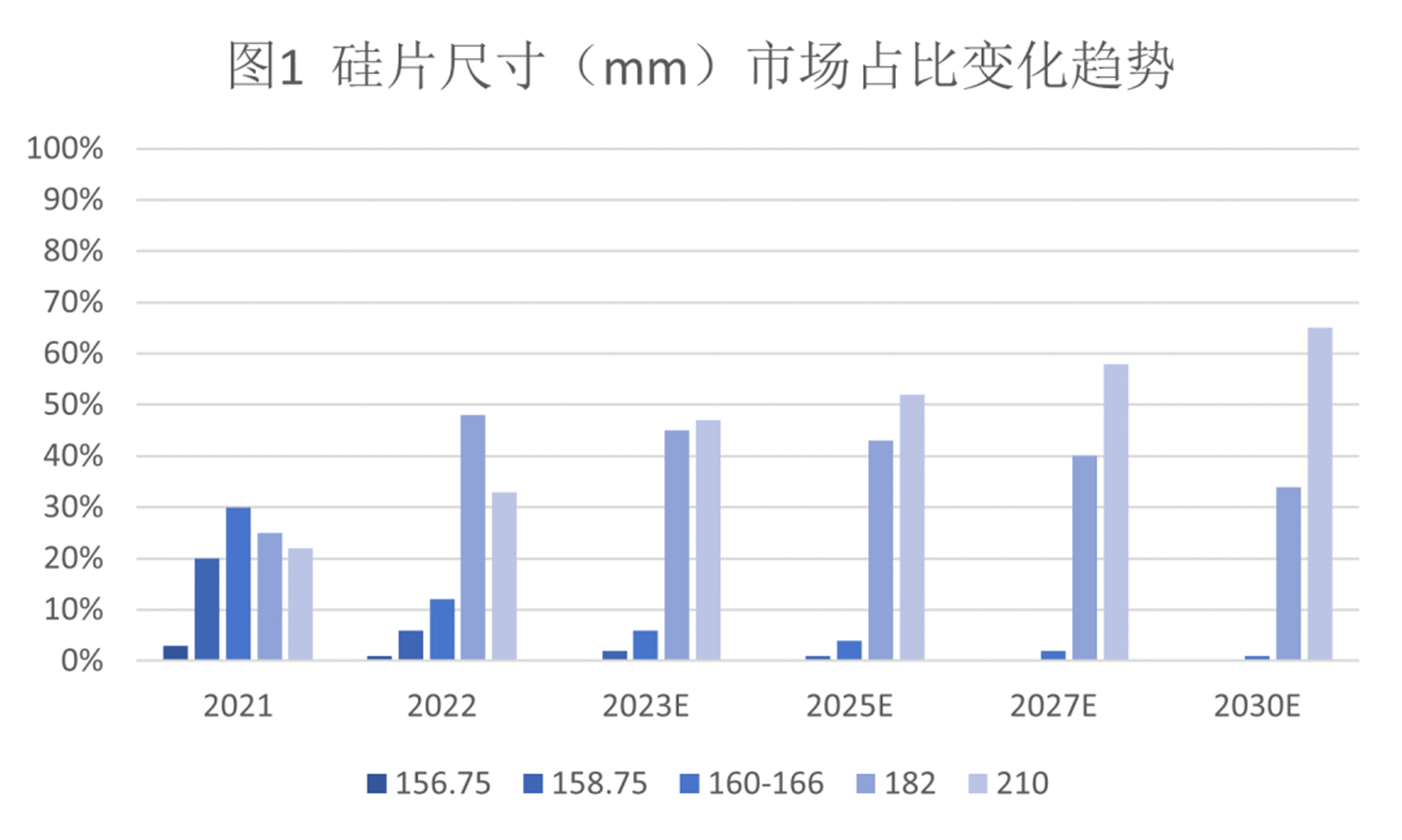 碳/碳熱場復(fù)合材料在光伏領(lǐng)域的現(xiàn)狀及發(fā)展 碳/碳熱場復(fù)合材料在光伏領(lǐng)域的現(xiàn)狀及發(fā)展