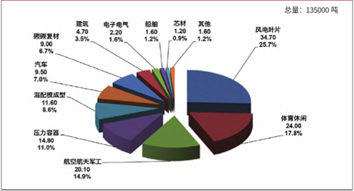 PAN基碳纖維發展現狀（下篇）