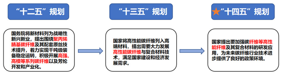 PAN基碳纖維發展現狀（下篇）