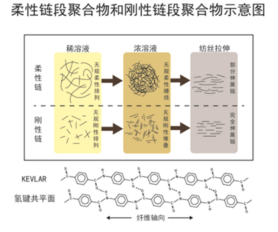 高性能纖維——芳綸纖維（一）