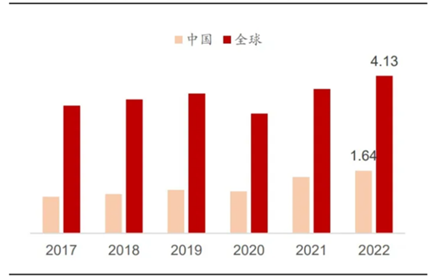 高性能纖維——芳綸纖維（現狀分析篇）