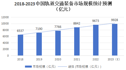 中國軌道交通行業復合材料現狀與未來
