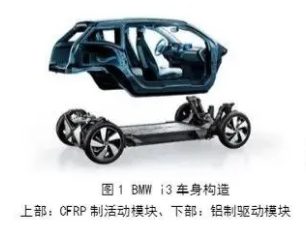 HP-RTM成型工藝簡介