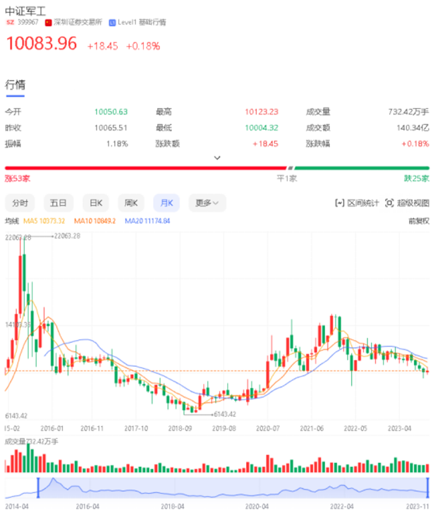 軍工復合材料現(xiàn)狀與發(fā)展