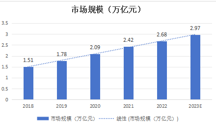 智造未來：中國智能制造裝備的發展趨勢與前景
